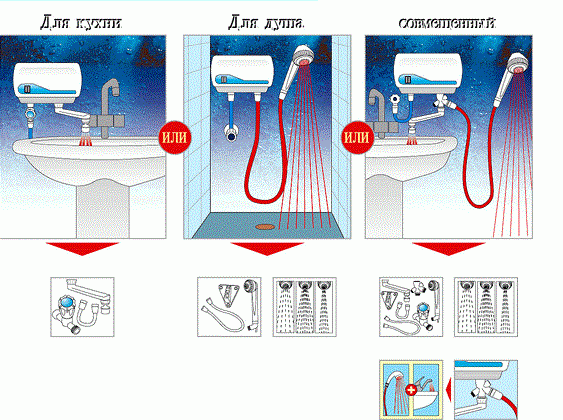 Техника и инструменты для дачи: Проточные водонагреватели для дачи