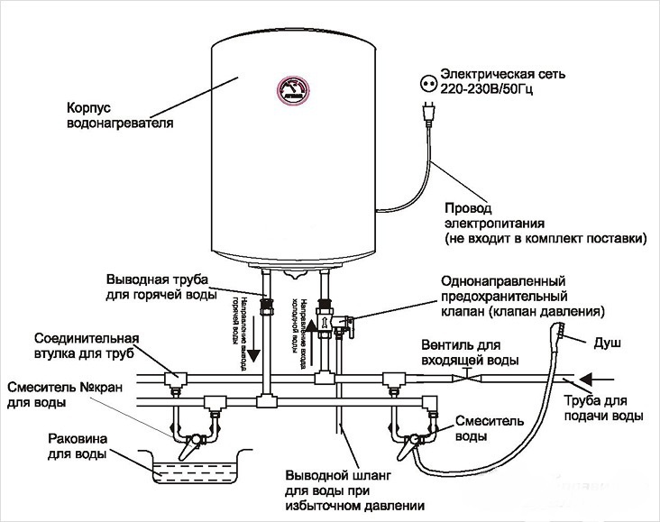Техника и инструменты для дачи: Установка водонагревателя на даче