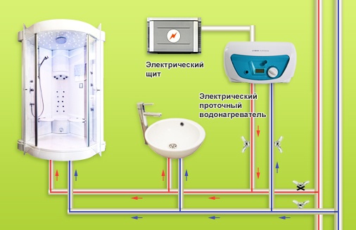 Техника и инструменты для дачи: Проточные водонагреватели для дачи