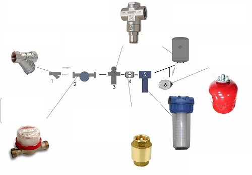 Техника и инструменты для дачи: Как правильно установить и подсоединить водонагреватель?
