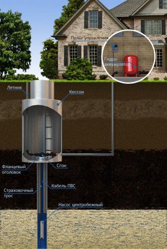 Обустройство: летняя система водопровода