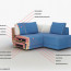 Основные характеристики и преимущества угловых диванов