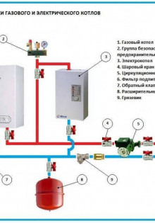 Как выбрать котёл отопления: руководство для начинающих