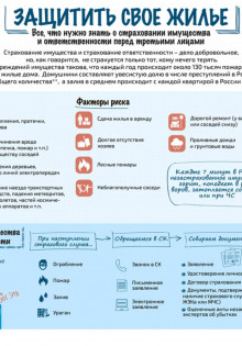 Почему лучше застраховать квартиру?
