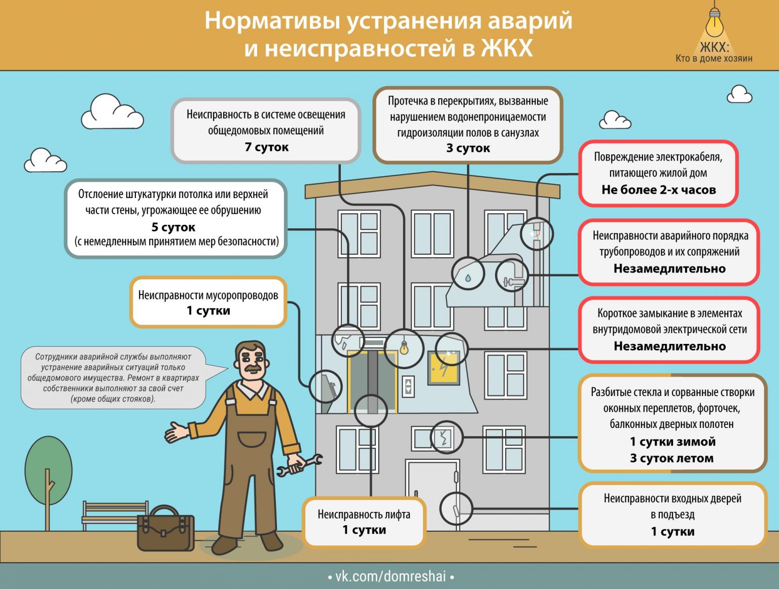 Карта имущества организации