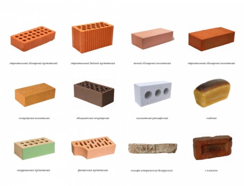 Облицовочный кирпич, керамический блок: виды и параметры