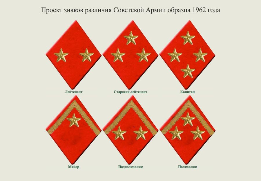 Особенности советских знаков отличия