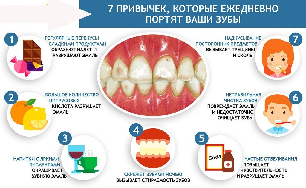 После удаления зуба: рекомендации по уходу за полостью рта