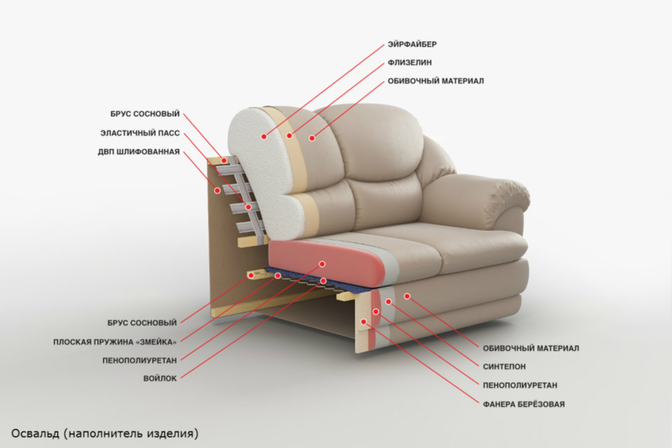Основные характеристики и преимущества угловых диванов