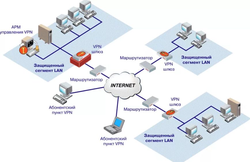 Vpn карта мир