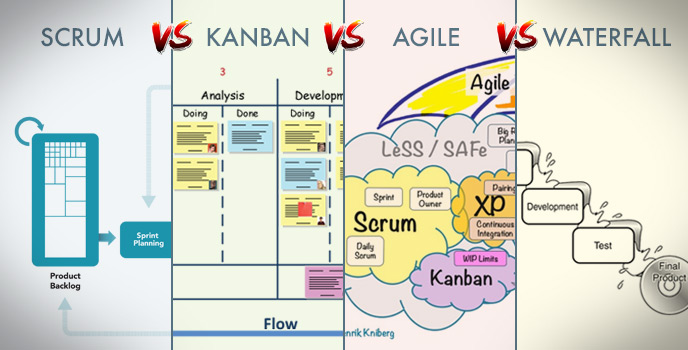 Agile в проектном управлении: Scrum, Kanban, XP