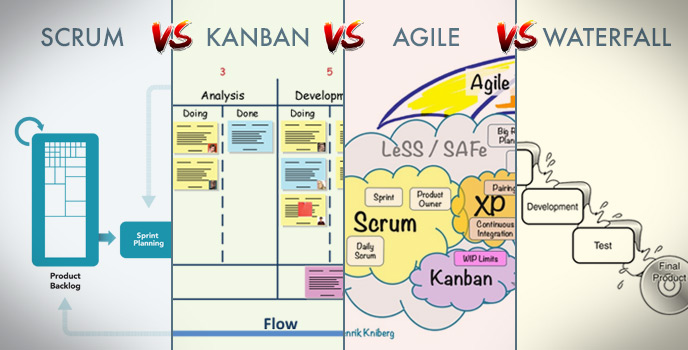 Презентация agile scrum